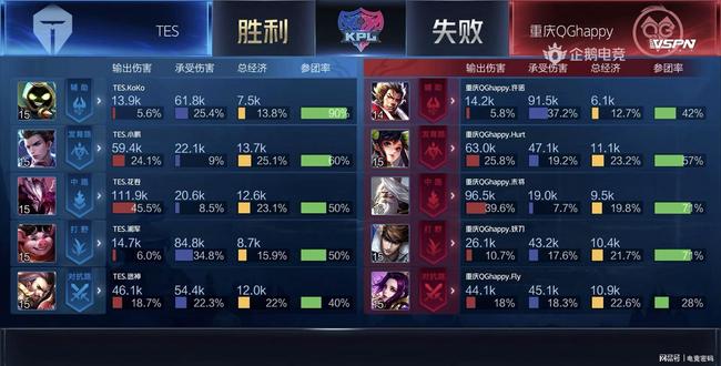 容完整度的 容完整度的